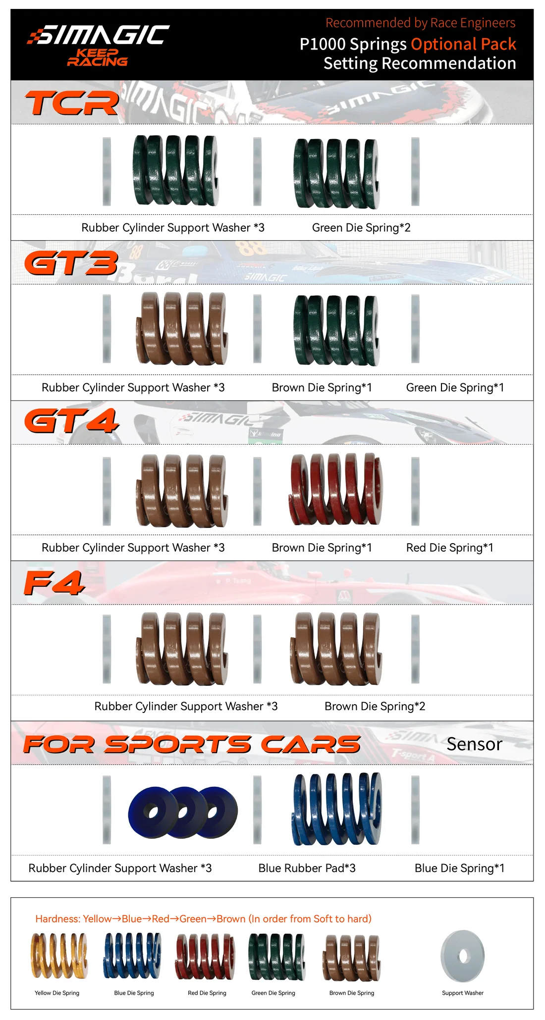 Simagic P1000 Pedal Set
